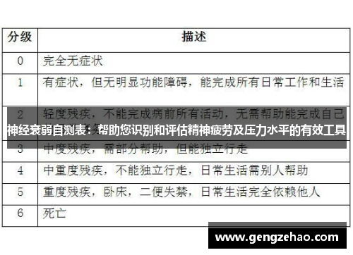 神经衰弱自测表：帮助您识别和评估精神疲劳及压力水平的有效工具